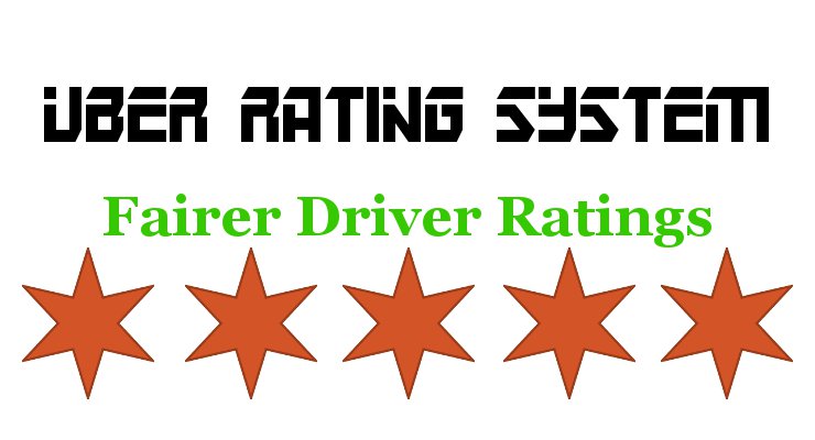 Now You Can See Your Rider Rating in Uber App